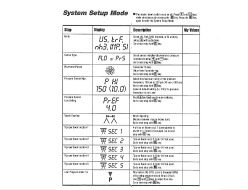 TeeJet 844 Mini Manual Cover